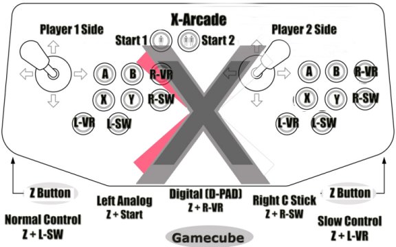 X-Arcade GameCube layout