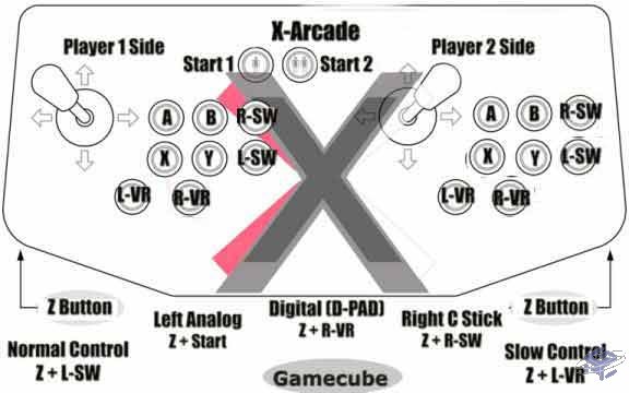 How the X-Arcade Button Layout SHOULD be